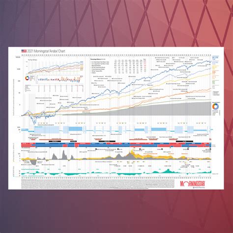 morningstar andex chart.